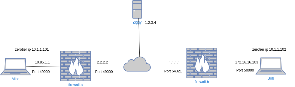 drawio: hole-punching-2 hole-punching-2