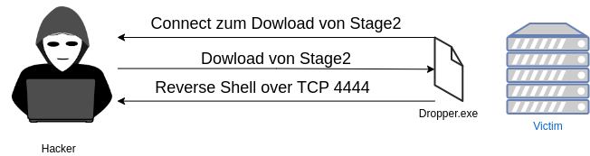 drawio: staged staged