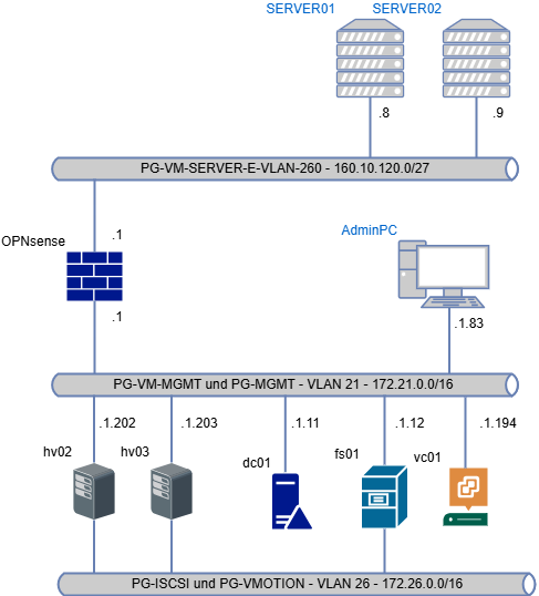 vsphere-2-aufgaben