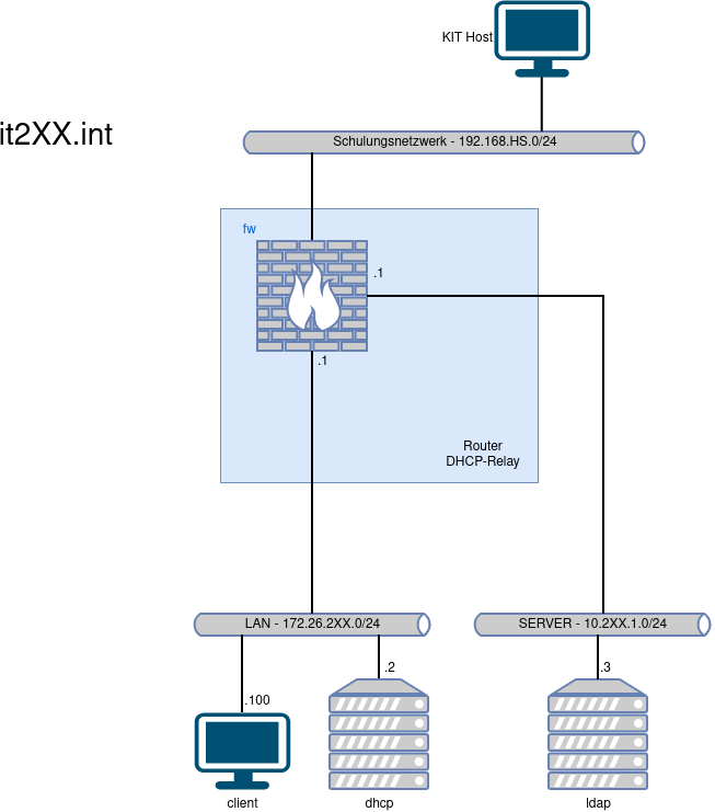 5102-ldap-01