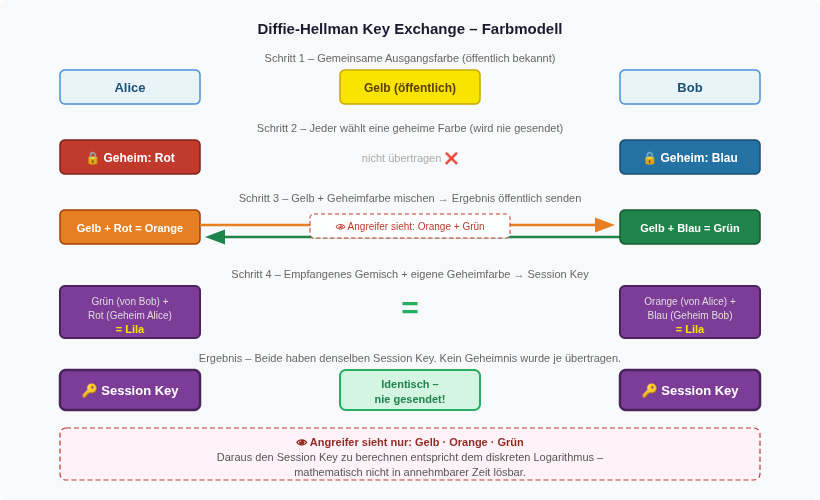 dh2-