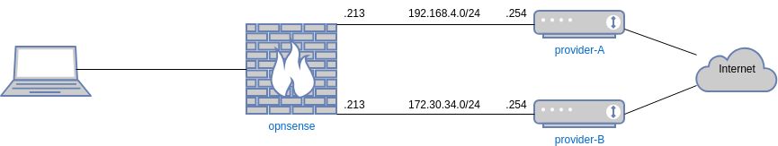 drawio: OPNsense Multiwan OPNsense Multiwan