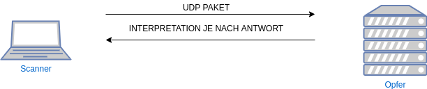 udp-scan