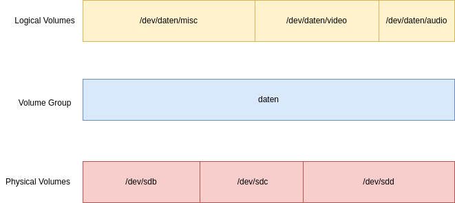 lvm-1