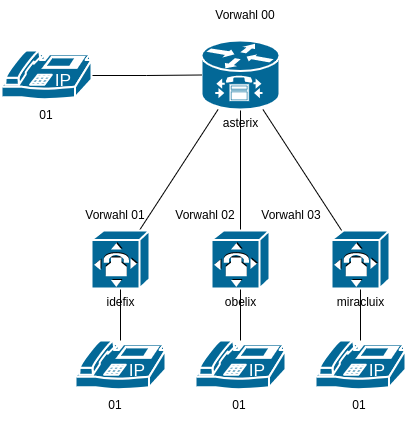 asterisk-zentrale-1