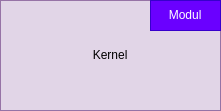 drawio: kernel-und-module-1 kernel-und-module-1