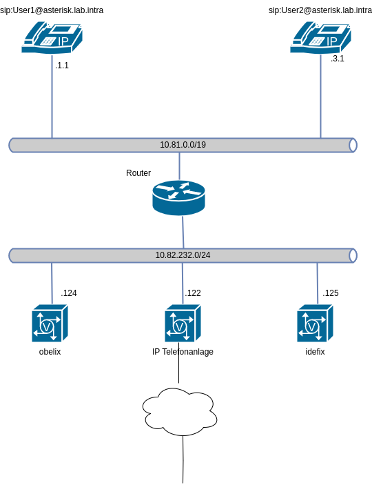 voip-104