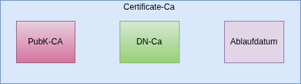 TLS CA Cert