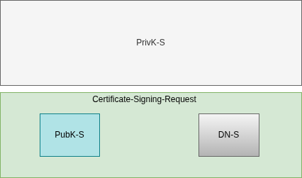 Signing Request