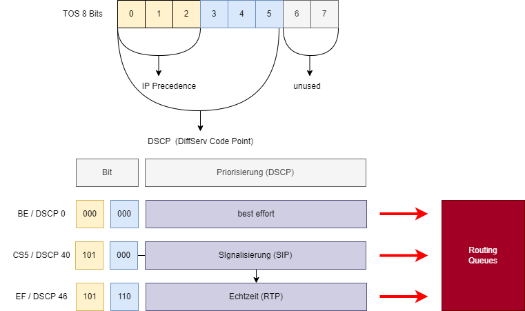 qos-1