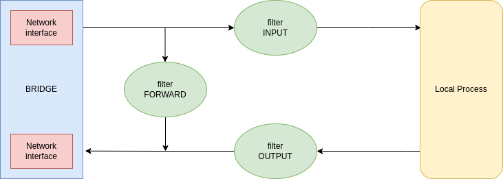 drawio: ebtables-2 ebtables-2