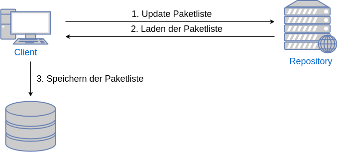 linux-paket-managment-1