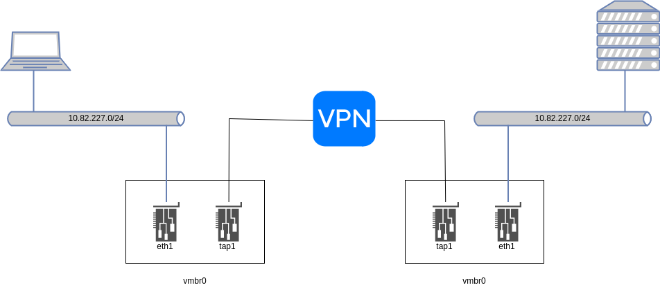 OVPN-lan-Bridge-Schaubild