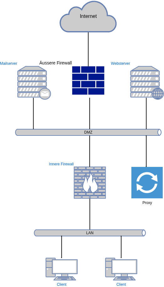 drawio: dmz_screened_subnet dmz_screened_subnet
