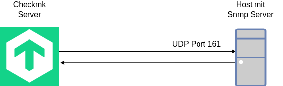 checkmk-2
