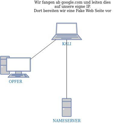 dns-spoofing-1