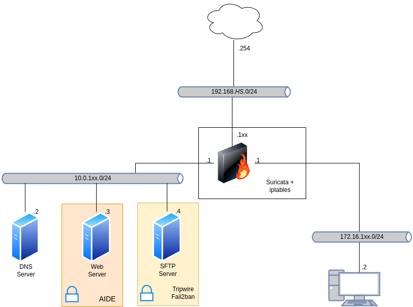 drawio: linux-sec-fire-06 linux-sec-fire-06