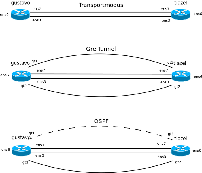 Datei:Ospf2.png