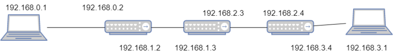Datei:Traceroute.drawio.png