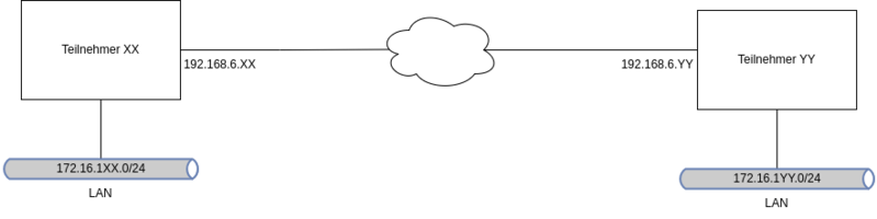 Datei:Openvpn-05.drawio.png
