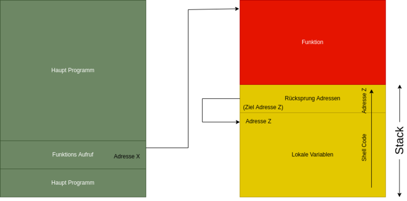 Datei:Buffer-flow-2.drawio.png