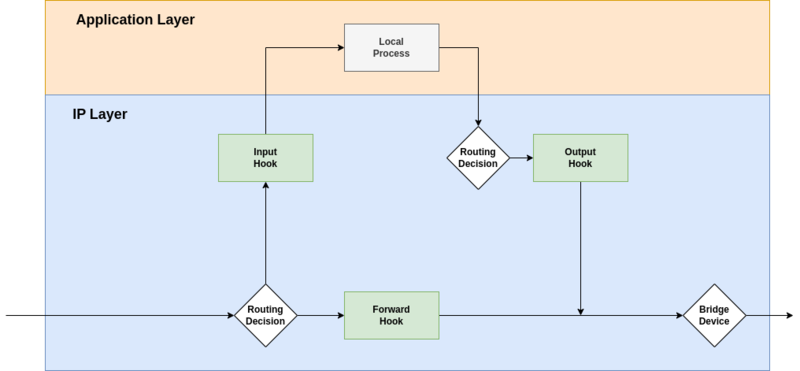 Datei:Nftables-filter.drawio.png