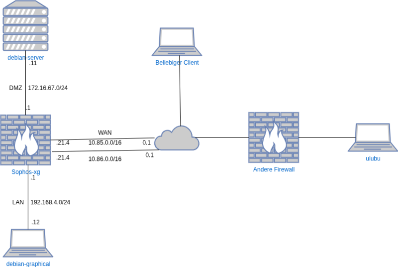 Datei:Sophos-xg-1.drawio.png