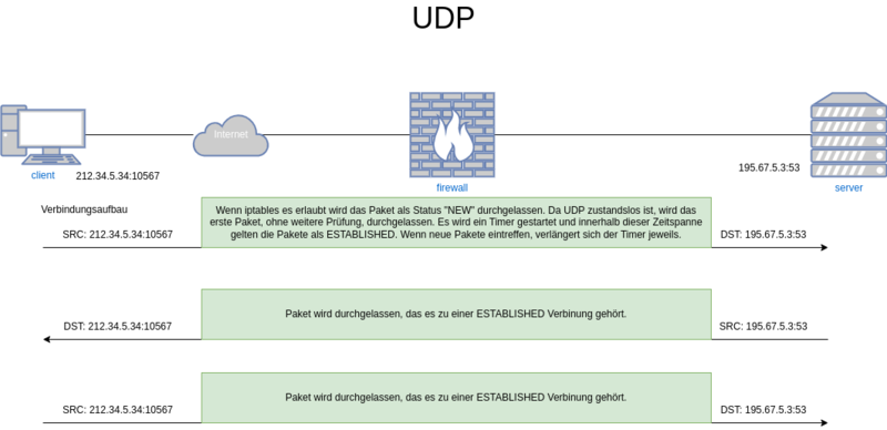 Datei:Connection-tracking-2.drawio.png