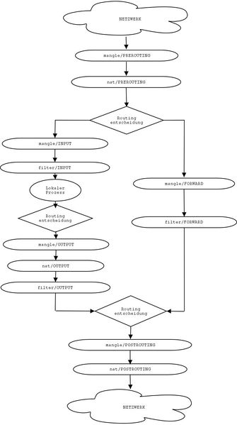Datei:Iptables-konzept.jpeg