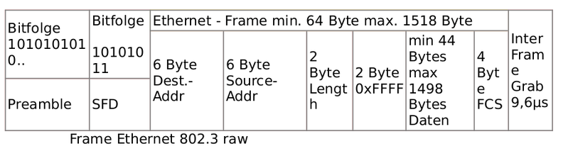 Datei:Ethernetraw.png
