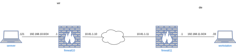 Datei:Strongswan-workshop-2.drawio.png
