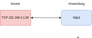 Tcp-sockets.drawio.png