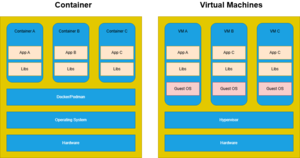 Container-vs-vms.drawio.png