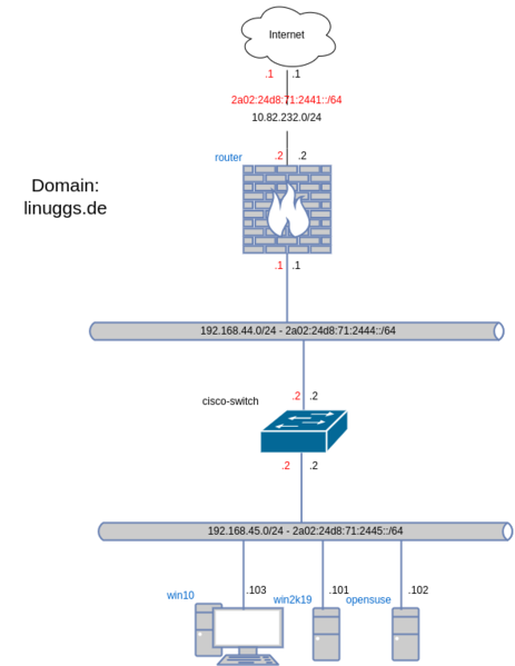 Datei:IPv4-lab-1.drawio.png