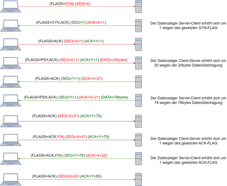 Datei:Tcp1.png.drawio.png