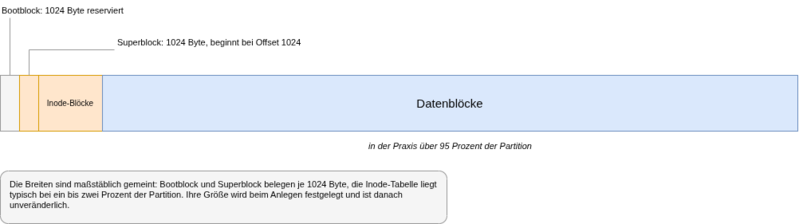 Datei:Datsys-2.drawio.png