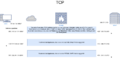 Vorschaubild der Version vom 23:09, 8. Nov. 2022