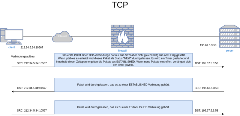 Datei:Connection-tracking-3.drawio.png