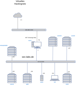 Secure-net-konzept.drawio.png