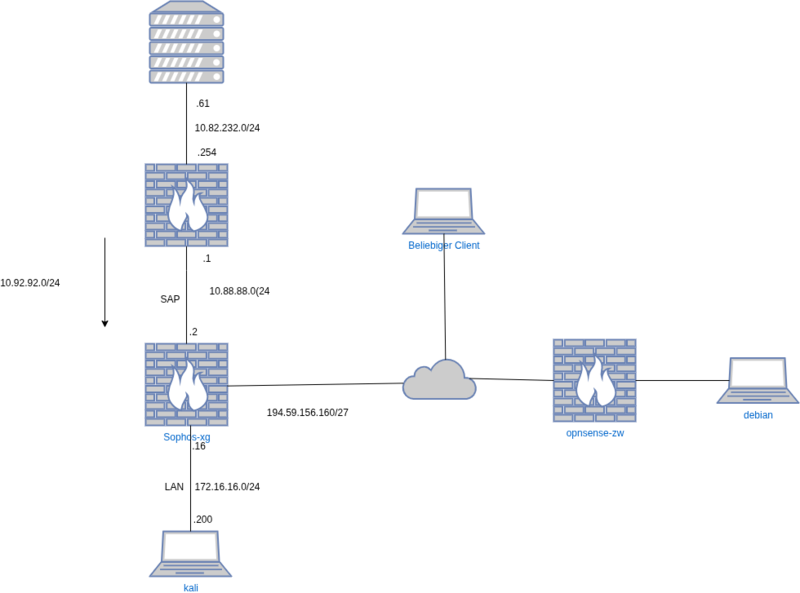 Datei:Sophos-xgs-1.drawio.png
