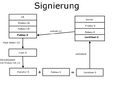 Vorschaubild der Version vom 08:28, 11. Aug. 2013