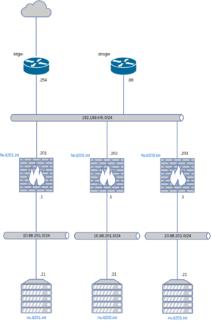 Dnsgw-routing.drawio.png