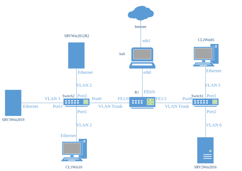 Datei:Lab1-physkalischer-plan.drawio.png