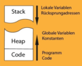 Vorschaubild der Version vom 19:16, 31. Aug. 2016