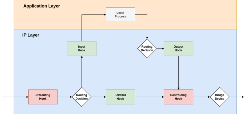 Datei:Nft-inet1.drawio.png