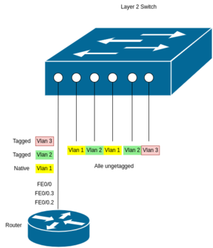 Vlans-4.drawio.png