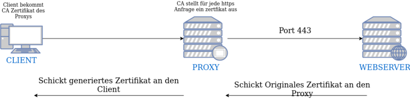 Datei:Proxy-4.drawio.png