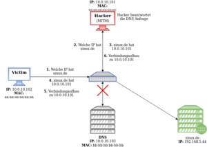 Dns-spoofing.drawio.png