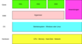 Vorschaubild der Version vom 18:31, 22. Mär. 2022