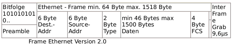 Datei:Ethernet.png